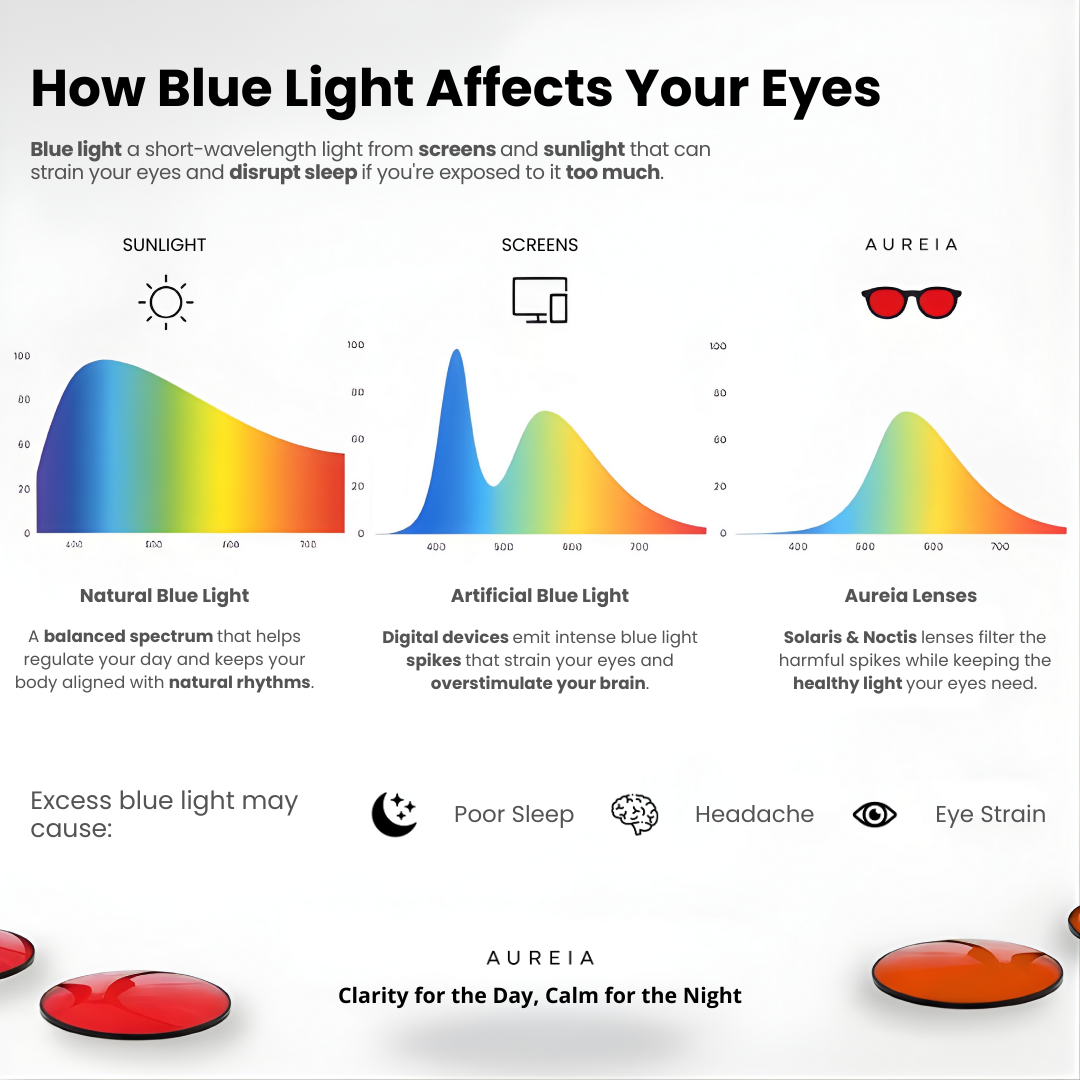 Aureia™ Blue Light Glasses