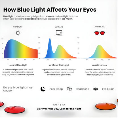 Aureia™ Blue Light Glasses